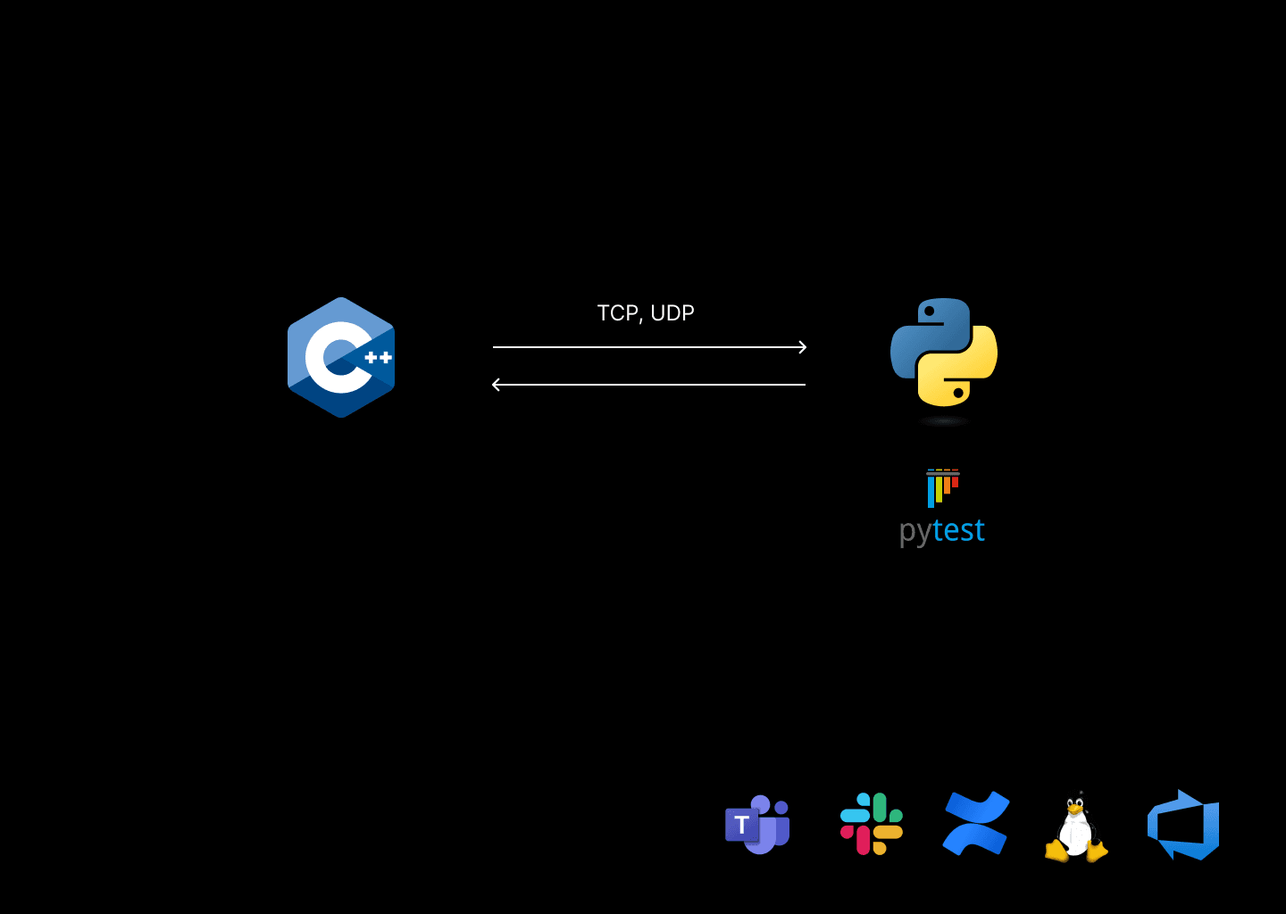 development car system