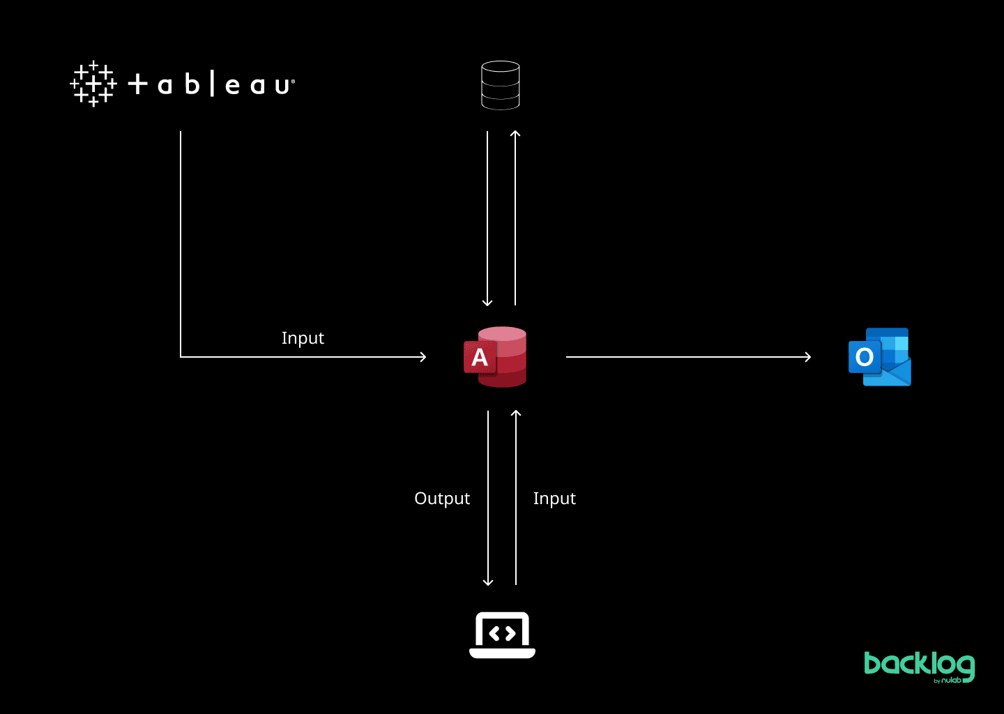 Excel workflow