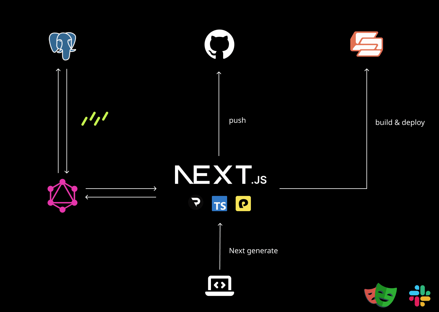 livestock management system structure